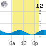 Tide chart for Great Pocket, Florida on 2025/05/12