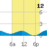 Tide chart for Great Pocket, Florida on 2025/06/12
