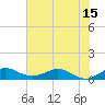 Tide chart for Great Pocket, Florida on 2025/06/15