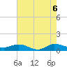 Tide chart for Great Pocket, Florida on 2025/06/6