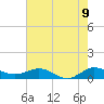 Tide chart for Great Pocket, Florida on 2025/06/9