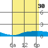 Tide chart for MGreat Point Clear, Mobile Bay, Alabama on 2023/04/30