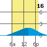 Tide chart for MGreat Point Clear, Mobile Bay, Alabama on 2025/05/16