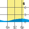 Tide chart for MGreat Point Clear, Mobile Bay, Alabama on 2025/05/6