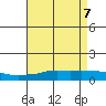 Tide chart for MGreat Point Clear, Mobile Bay, Alabama on 2025/05/7