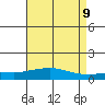 Tide chart for MGreat Point Clear, Mobile Bay, Alabama on 2025/05/9