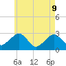 Tide chart for Great Point, Nantucket Island, Massachusetts on 2022/05/9