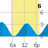 Tide chart for Great Point, Nantucket Island, Massachusetts on 2023/05/6