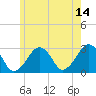 Tide chart for Great Point, Massachusetts on 2023/06/14