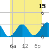 Tide chart for Great Point, Massachusetts on 2023/06/15