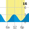 Tide chart for Great Point, Massachusetts on 2023/06/16