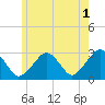 Tide chart for Great Point, Massachusetts on 2023/06/1