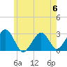 Tide chart for Great Point, Massachusetts on 2023/06/6