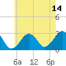 Tide chart for Great Point, Nantucket Island, Massachusetts on 2023/07/14