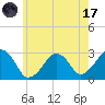 Tide chart for Great Point, Nantucket Island, Massachusetts on 2023/07/17
