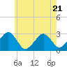 Tide chart for Great Point, Nantucket Island, Massachusetts on 2023/07/21