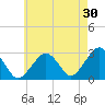 Tide chart for Great Point, Nantucket Island, Massachusetts on 2023/07/30
