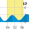 Tide chart for Great Point, Nantucket Island, Massachusetts on 2023/08/12
