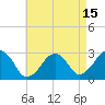 Tide chart for Great Point, Nantucket Island, Massachusetts on 2023/08/15