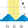 Tide chart for Great Point, Nantucket Island, Massachusetts on 2024/01/6