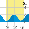 Tide chart for Great Point, Nantucket Island, Massachusetts on 2024/05/21