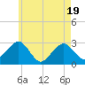 Tide chart for Great Point, Massachusetts on 2025/05/19