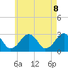 Tide chart for Great Point, Massachusetts on 2025/05/8
