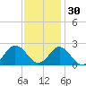 Tide chart for Atlantic Beach Bridge, Bogue Sound, North Carolina on 2021/11/30