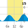 Tide chart for Atlantic Beach Bridge, Bogue Sound, North Carolina on 2022/04/15