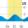 Tide chart for Atlantic Beach Bridge, North Carolina on 2022/10/15