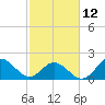 Tide chart for Atlantic Beach Bridge, Bogue Sound, North Carolina on 2023/02/12