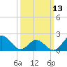 Tide chart for Atlantic Beach Bridge, North Carolina on 2023/03/13