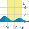 Tide chart for Atlantic Beach Bridge, North Carolina on 2023/03/1