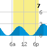 Tide chart for Atlantic Beach Bridge, Bogue Sound, North Carolina on 2023/04/7