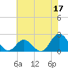 Tide chart for Atlantic Beach Bridge, Bogue Sound, North Carolina on 2023/06/17