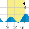 Tide chart for Atlantic Beach Bridge, Bogue Sound, North Carolina on 2023/06/4