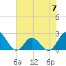 Tide chart for Atlantic Beach Bridge, Bogue Sound, North Carolina on 2023/06/7