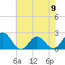 Tide chart for Atlantic Beach Bridge, Bogue Sound, North Carolina on 2023/06/9
