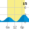 Tide chart for Atlantic Beach Bridge, Bogue Sound, North Carolina on 2023/07/15