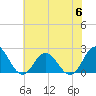 Tide chart for Atlantic Beach Bridge, Bogue Sound, North Carolina on 2023/07/6