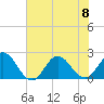 Tide chart for Atlantic Beach Bridge, Bogue Sound, North Carolina on 2023/07/8