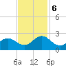 Tide chart for Atlantic Beach Bridge, Bogue Sound, North Carolina on 2023/11/6