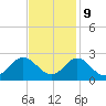 Tide chart for Atlantic Beach Bridge, Bogue Sound, North Carolina on 2023/11/9