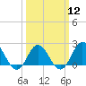 Tide chart for Atlantic Beach Bridge, Bogue Sound, North Carolina on 2024/03/12