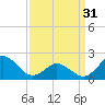 Tide chart for Atlantic Beach Bridge, Bogue Sound, North Carolina on 2024/03/31