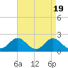 Tide chart for Atlantic Beach Bridge, Bogue Sound, North Carolina on 2024/04/19