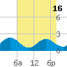 Tide chart for Atlantic Beach Bridge, Bogue Sound, North Carolina on 2024/05/16