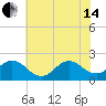 Tide chart for Atlantic Beach Bridge, Bogue Sound, North Carolina on 2024/06/14