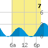 Tide chart for Atlantic Beach Bridge, Bogue Sound, North Carolina on 2024/06/7