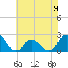 Tide chart for Atlantic Beach Bridge, Bogue Sound, North Carolina on 2024/06/9